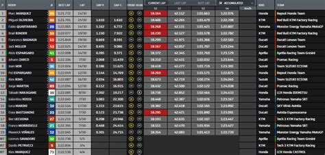 motogp resultados.